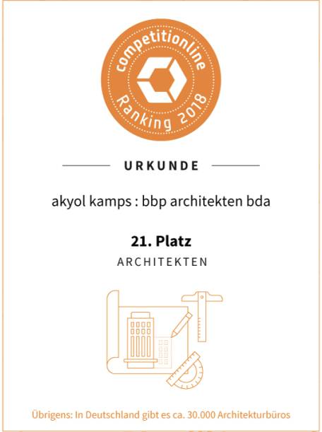 September 2018 - competitionline ranking 2018, 21.Platz